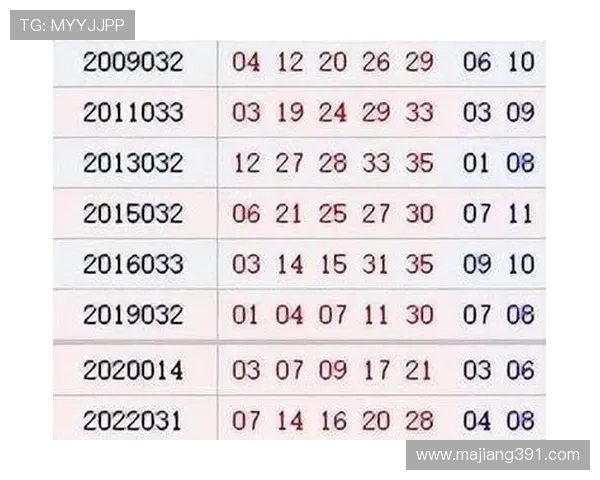 大乐透开奖号码重复现象深度解析