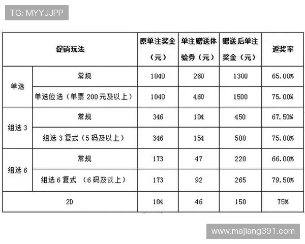 福彩开奖号码范围及中奖规则详解 福彩开奖号码范围及中奖规则详解